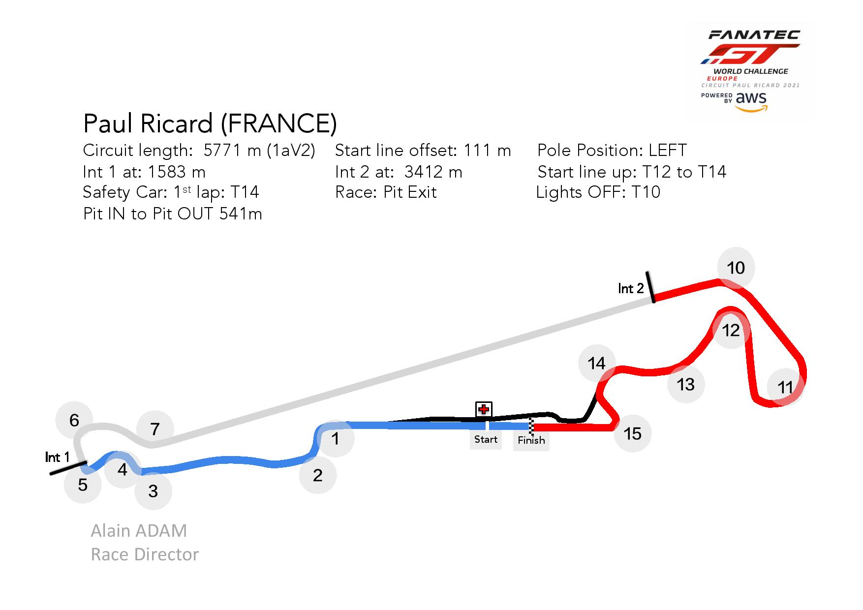 Circuit Paul Ricard - Stages de pilotage