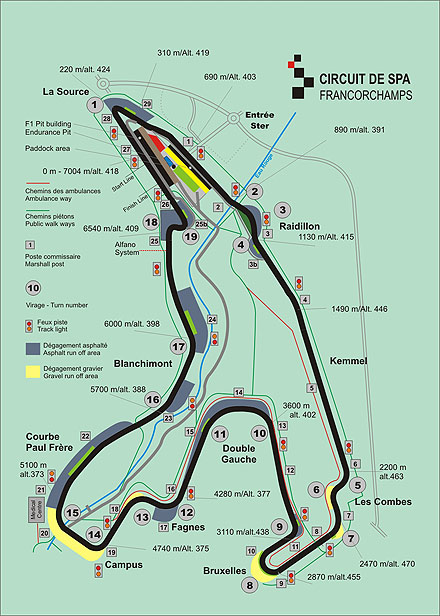 Plan of the Circuit