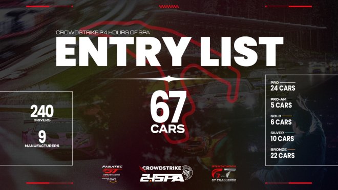 CrowdStrike 24 Hours of Spa presents sensational 67-car entry list for centenary edition